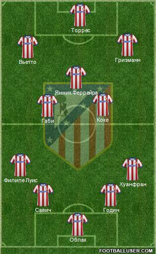 Atlético Madrid B Formation 2015