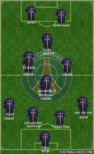 Paris Saint-Germain Formation 2015