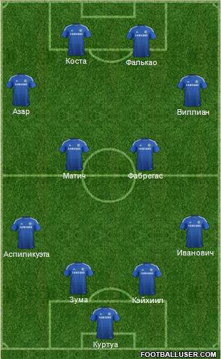 Chelsea Formation 2015