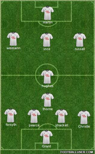 Derby County Formation 2015