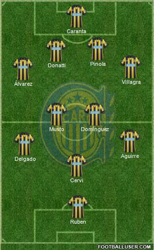 Rosario Central Formation 2015