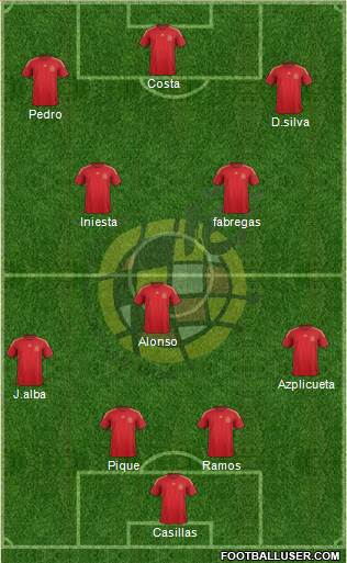 Spain Formation 2015