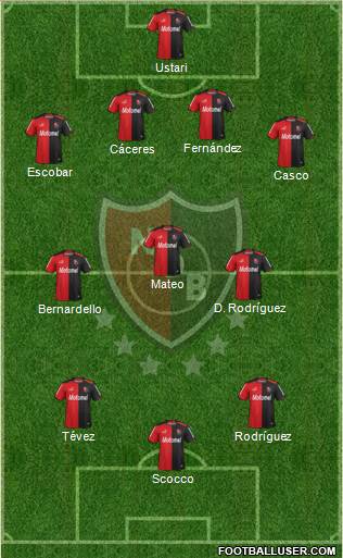 Newell's Old Boys Formation 2015