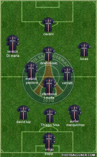 Paris Saint-Germain Formation 2015