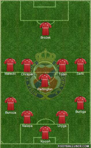 Wisla Krakow Formation 2015