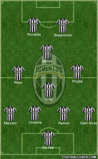 Juventus Formation 2015