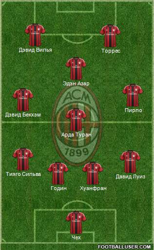 A.C. Milan Formation 2015