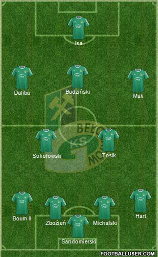 GKS Belchatow Formation 2015