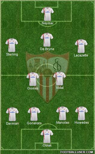 Sevilla F.C., S.A.D. Formation 2015