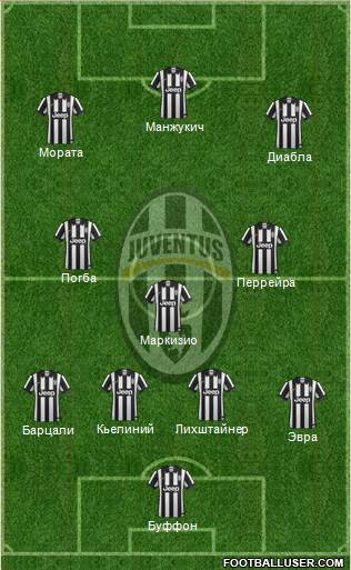 Juventus Formation 2015