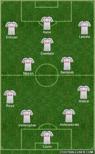 Tottenham Hotspur Formation 2015