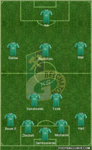 GKS Belchatow Formation 2015