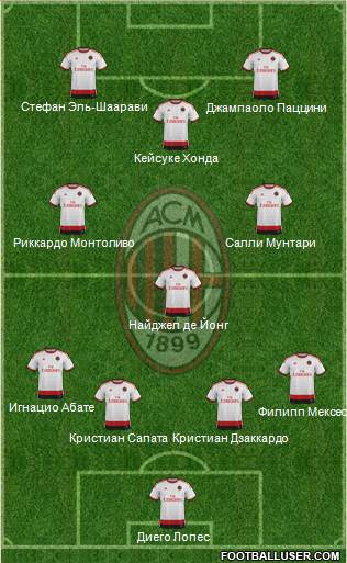 A.C. Milan Formation 2015