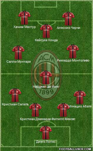 A.C. Milan Formation 2015
