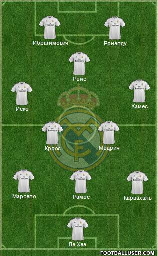 Real Madrid C.F. Formation 2015