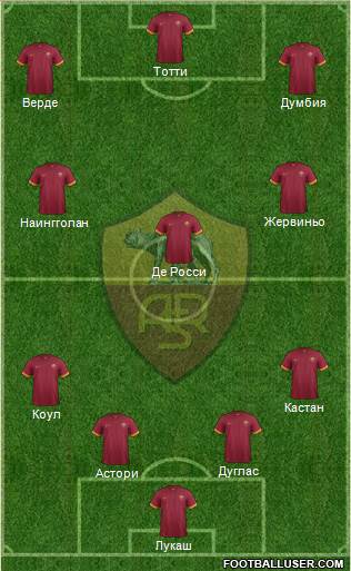 AS Roma Formation 2015