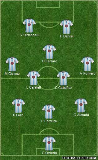 Heart Of Midlothian Formation 2015