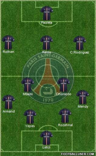 Paris Saint-Germain Formation 2015