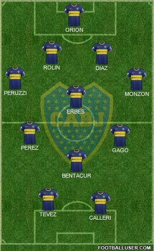 Boca Juniors Formation 2015