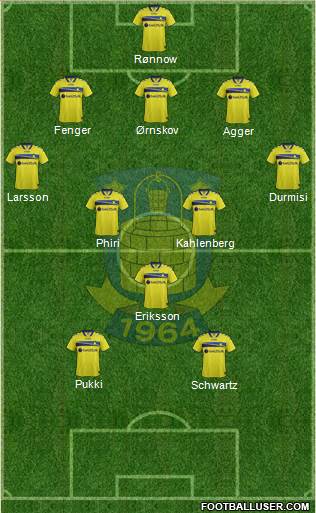 Brøndbyernes Idrætsforening Formation 2015