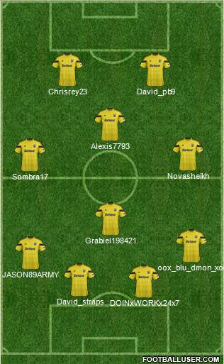 Columbus Crew Formation 2015
