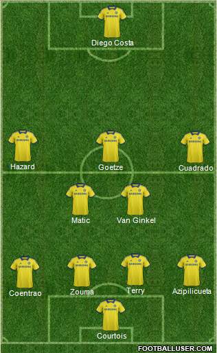 Chelsea Formation 2015
