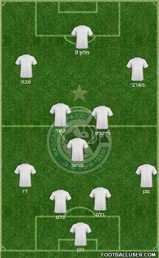 Maccabi Haifa Formation 2015