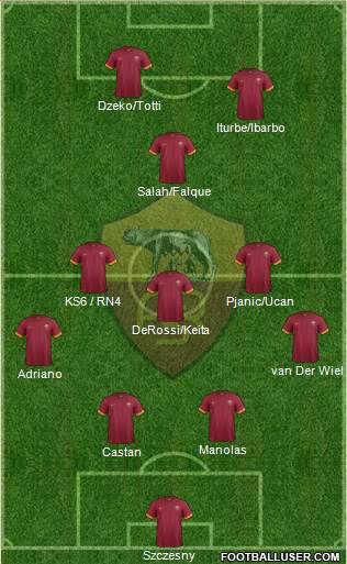 AS Roma Formation 2015