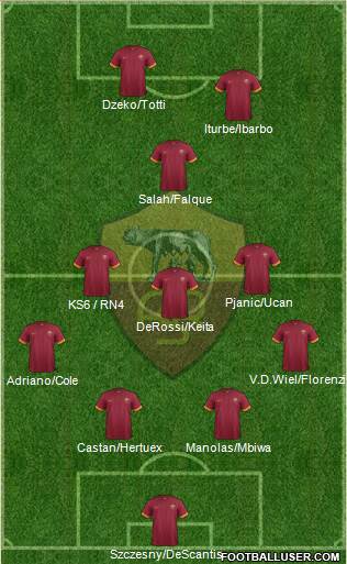 AS Roma Formation 2015