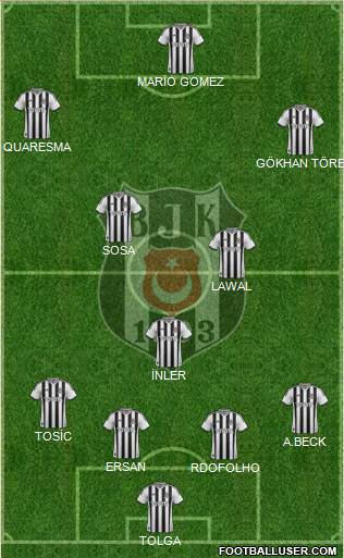 Besiktas JK Formation 2015