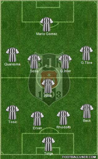 Besiktas JK Formation 2015