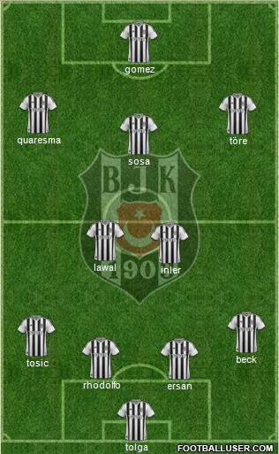 Besiktas JK Formation 2015