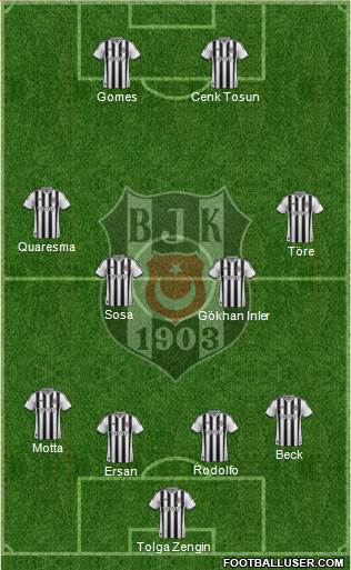 Besiktas JK Formation 2015