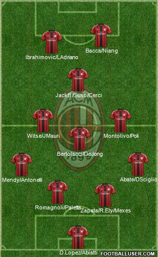 A.C. Milan Formation 2015