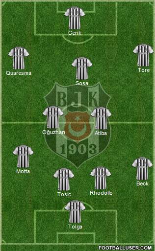 Besiktas JK Formation 2015