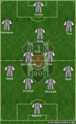 Besiktas JK Formation 2015