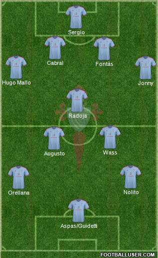R.C. Celta S.A.D. Formation 2015