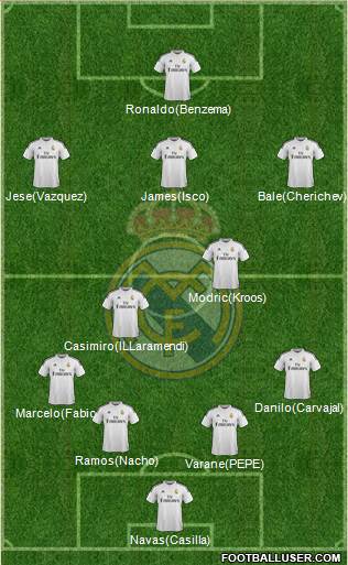 Real Madrid C.F. Formation 2015