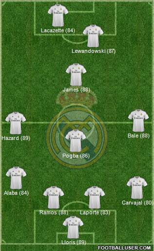 Real Madrid C.F. Formation 2015