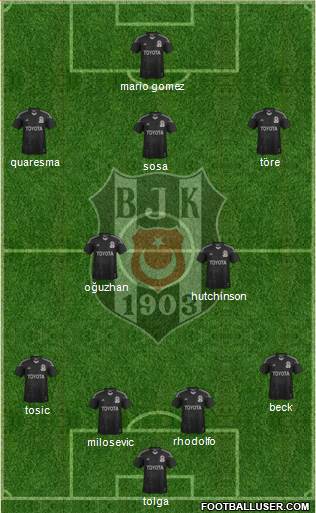 Besiktas JK Formation 2015