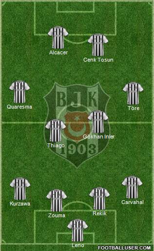 Besiktas JK Formation 2015
