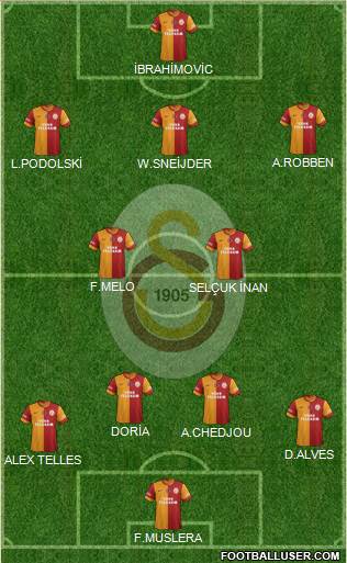 Galatasaray SK Formation 2015