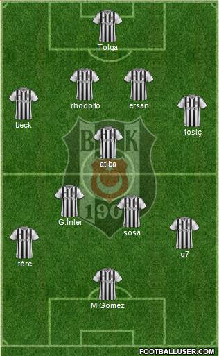 Besiktas JK Formation 2015