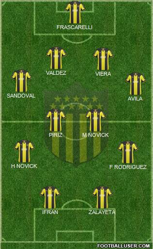 Club Atlético Peñarol Formation 2015