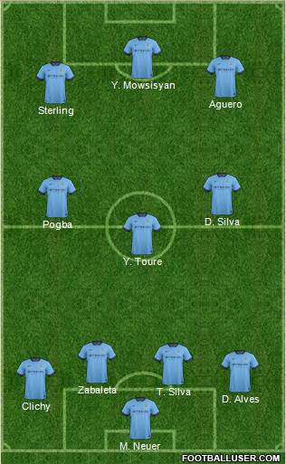 Manchester City Formation 2015