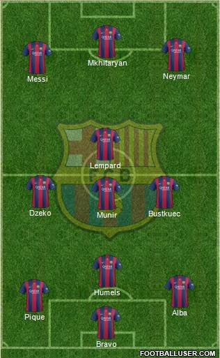 F.C. Barcelona Formation 2015