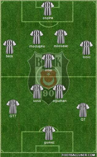Besiktas JK Formation 2015