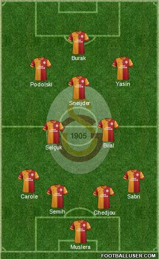 Galatasaray SK Formation 2015