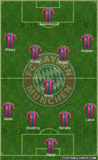 FC Bayern München Formation 2015