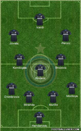 F.C. Internazionale Formation 2015